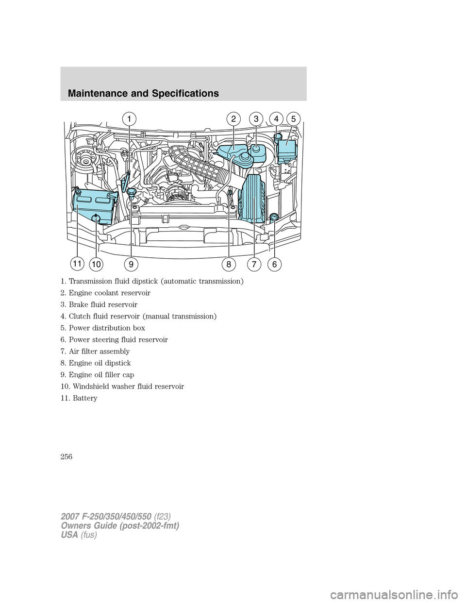 FORD SUPER DUTY 2007 1.G Owners Manual 1. Transmission fluid dipstick (automatic transmission)
2. Engine coolant reservoir
3. Brake fluid reservoir
4. Clutch fluid reservoir (manual transmission)
5. Power distribution box
6. Power steering