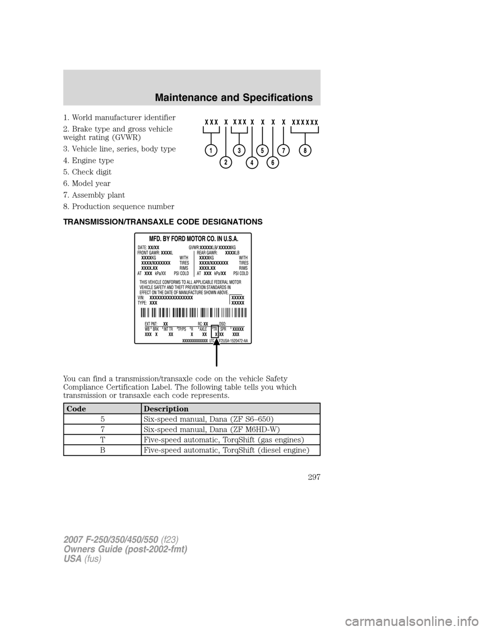 FORD SUPER DUTY 2007 1.G Owners Manual 1. World manufacturer identifier
2. Brake type and gross vehicle
weight rating (GVWR)
3. Vehicle line, series, body type
4. Engine type
5. Check digit
6. Model year
7. Assembly plant
8. Production seq