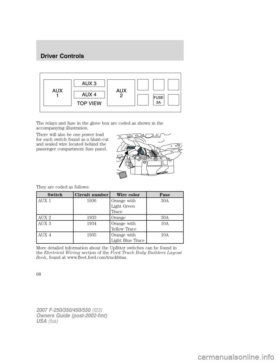 FORD SUPER DUTY 2007 1.G Owners Manual The relays and fuse in the glove box are coded as shown in the
accompanying illustration.
There will also be one power lead
for each switch found as a blunt-cut
and sealed wire located behind the
pass