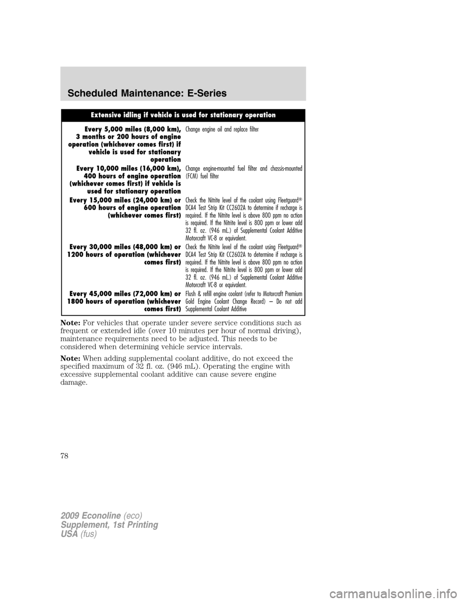 FORD SUPER DUTY 2009 2.G Diesel Supplement Manual Extensive idling if vehicle is used for stationary operation
Every 5,000 miles (8,000 km),
3 months or 200 hours of engine
operation (whichever comes first) if
vehicle is used for stationary
operation