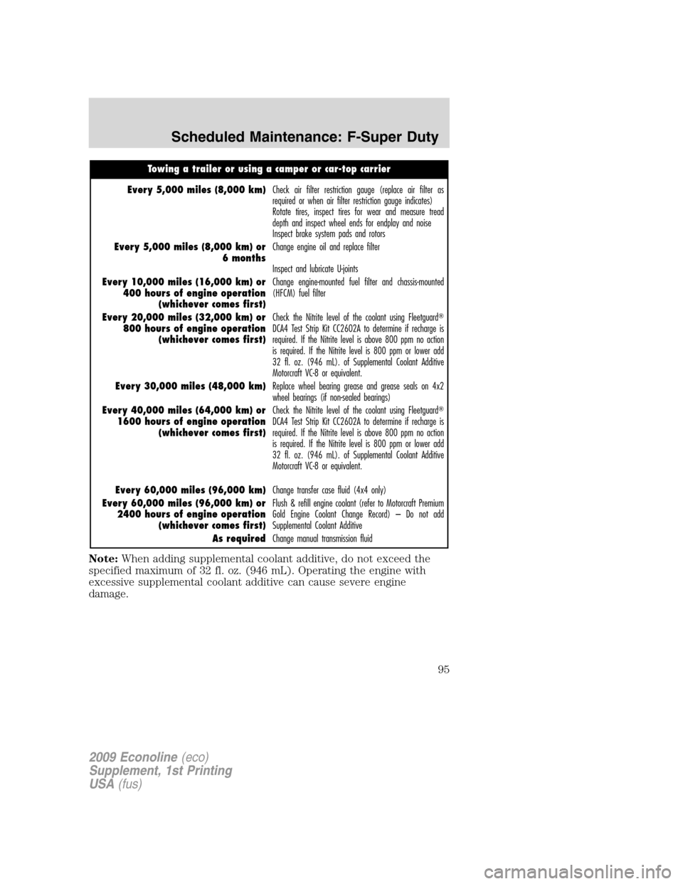 FORD SUPER DUTY 2009 2.G Diesel Supplement Manual Towing a trailer or using a camper or car-top carrier
Every 5,000 miles (8,000 km)Check air filter restriction gauge (replace air filter as
required or when air filter restriction gauge indicates)
Rot FORD SUPER DUTY 2009 2.G Diesel Supplement Manual Towing a trailer or using a camper or car-top carrier
Every 5,000 miles (8,000 km)Check air filter restriction gauge (replace air filter as
required or when air filter restriction gauge indicates)
Rot