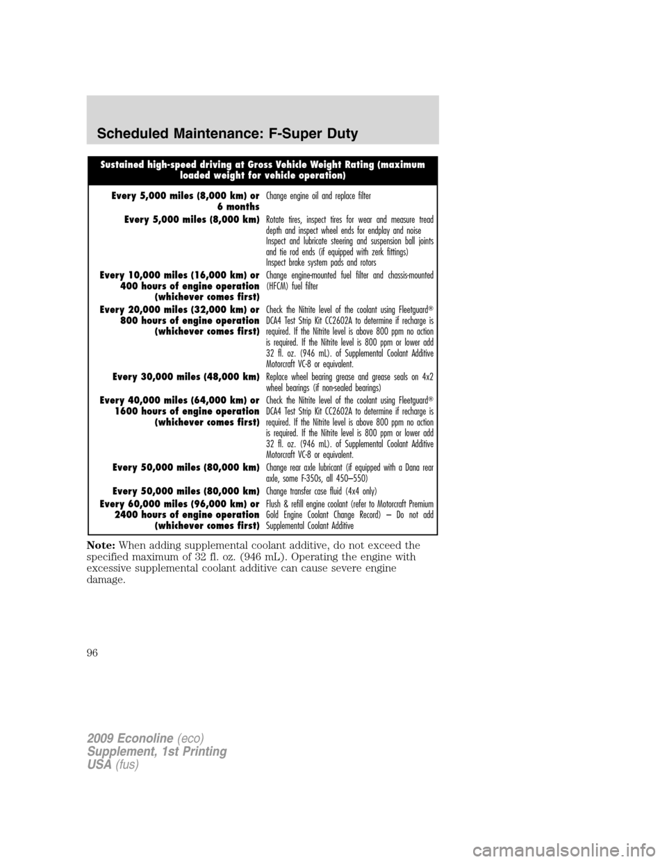 FORD SUPER DUTY 2009 2.G Diesel Supplement Manual Sustained high-speed driving at Gross Vehicle Weight Rating (maximum
loaded weight for vehicle operation)
Every 5,000 miles (8,000 km) or
6 monthsChange engine oil and replace filter
Every 5,000 miles FORD SUPER DUTY 2009 2.G Diesel Supplement Manual Sustained high-speed driving at Gross Vehicle Weight Rating (maximum
loaded weight for vehicle operation)
Every 5,000 miles (8,000 km) or
6 monthsChange engine oil and replace filter
Every 5,000 miles