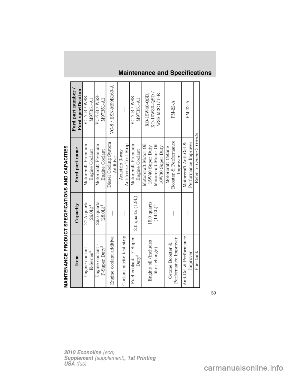 FORD SUPER DUTY 2010 2.G Diesel Supplement Manual MAINTENANCE PRODUCT SPECIFICATIONS AND CAPACITIES
Item Capacity Ford part nameFord part number /
Ford specification
Engine coolant -
E-Series
3
27.5 quarts
(26.0L)
1
Motorcraft Premium
Engine CoolantV FORD SUPER DUTY 2010 2.G Diesel Supplement Manual MAINTENANCE PRODUCT SPECIFICATIONS AND CAPACITIES
Item Capacity Ford part nameFord part number /
Ford specification
Engine coolant -
E-Series
3
27.5 quarts
(26.0L)
1
Motorcraft Premium
Engine CoolantV