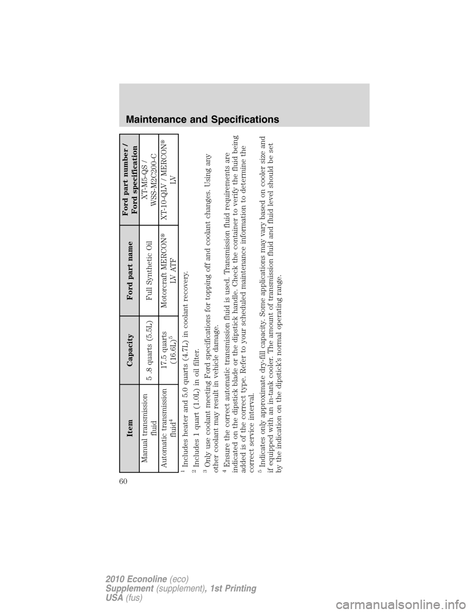 FORD SUPER DUTY 2010 2.G Diesel Supplement Manual Item Capacity Ford part nameFord part number /
Ford specification
Manual transmission
fluid5 .8 quarts (5.5L) Full Synthetic OilXT-M5-QS /
WSS-M2C200-C
Automatic transmission
fluid
4
17.5 quarts
(16.6 FORD SUPER DUTY 2010 2.G Diesel Supplement Manual Item Capacity Ford part nameFord part number /
Ford specification
Manual transmission
fluid5 .8 quarts (5.5L) Full Synthetic OilXT-M5-QS /
WSS-M2C200-C
Automatic transmission
fluid
4
17.5 quarts
(16.6