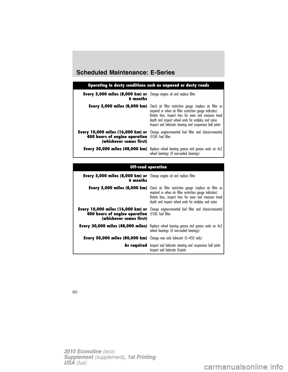 FORD SUPER DUTY 2010 2.G Diesel Supplement Manual Operating in dusty conditions such as unpaved or dusty roads
Every 5,000 miles (8,000 km) or
6 monthsChange engine oil and replace filter
Every 5,000 miles (8,000 km)Check air filter restriction gauge FORD SUPER DUTY 2010 2.G Diesel Supplement Manual Operating in dusty conditions such as unpaved or dusty roads
Every 5,000 miles (8,000 km) or
6 monthsChange engine oil and replace filter
Every 5,000 miles (8,000 km)Check air filter restriction gauge