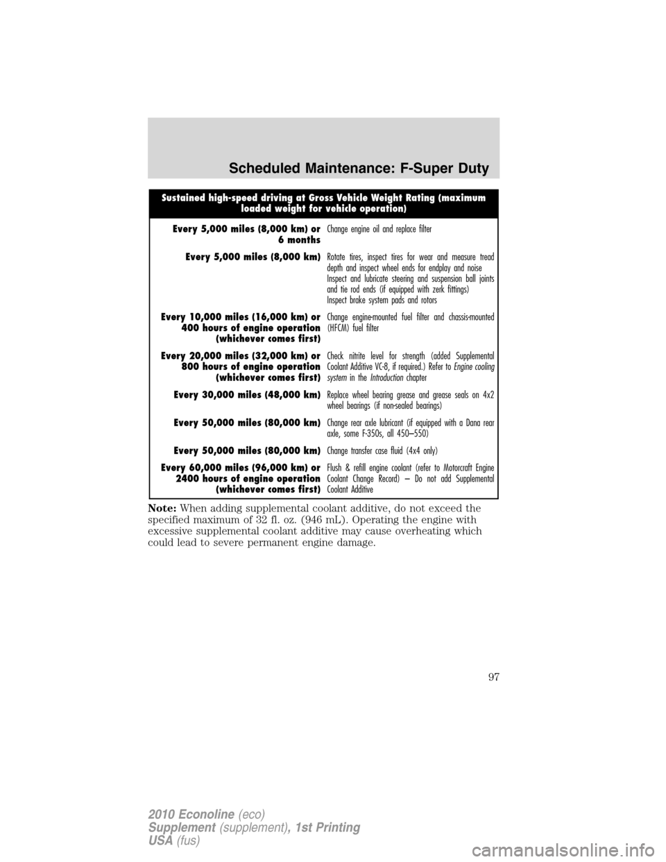 FORD SUPER DUTY 2010 2.G Diesel Supplement Manual Sustained high-speed driving at Gross Vehicle Weight Rating (maximum
loaded weight for vehicle operation)
Every 5,000 miles (8,000 km) or
6 monthsChange engine oil and replace filter
Every 5,000 miles FORD SUPER DUTY 2010 2.G Diesel Supplement Manual Sustained high-speed driving at Gross Vehicle Weight Rating (maximum
loaded weight for vehicle operation)
Every 5,000 miles (8,000 km) or
6 monthsChange engine oil and replace filter
Every 5,000 miles
