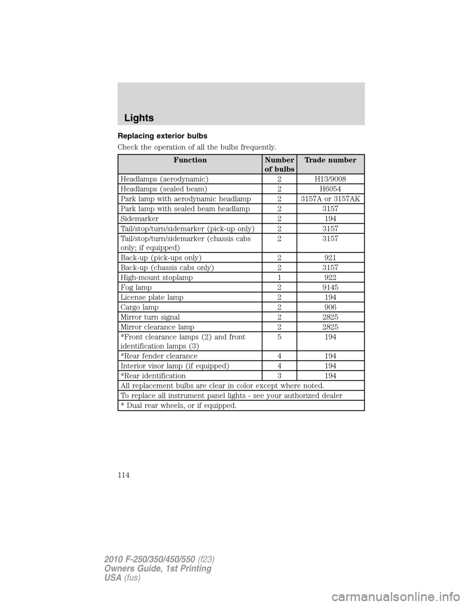 FORD SUPER DUTY 2010 2.G Owners Manual Replacing exterior bulbs
Check the operation of all the bulbs frequently.
Function Number
of bulbsTrade number
Headlamps (aerodynamic) 2 H13/9008
Headlamps (sealed beam) 2 H6054
Park lamp with aerodyn