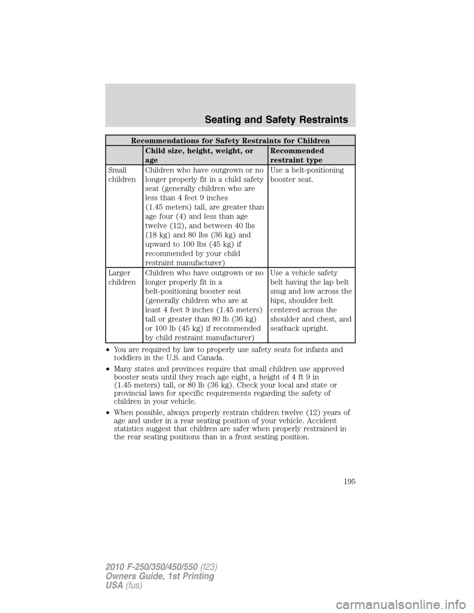 FORD SUPER DUTY 2010 2.G Owners Manual Recommendations for Safety Restraints for Children
Child size, height, weight, or
ageRecommended
restraint type
Small
childrenChildren who have outgrown or no
longer properly fit in a child safety
sea FORD SUPER DUTY 2010 2.G Owners Manual Recommendations for Safety Restraints for Children
Child size, height, weight, or
ageRecommended
restraint type
Small
childrenChildren who have outgrown or no
longer properly fit in a child safety
sea
