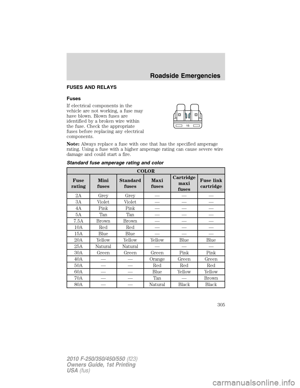 FORD SUPER DUTY 2010 2.G Owners Manual FUSES AND RELAYS
Fuses
If electrical components in the
vehicle are not working, a fuse may
have blown. Blown fuses are
identified by a broken wire within
the fuse. Check the appropriate
fuses before r