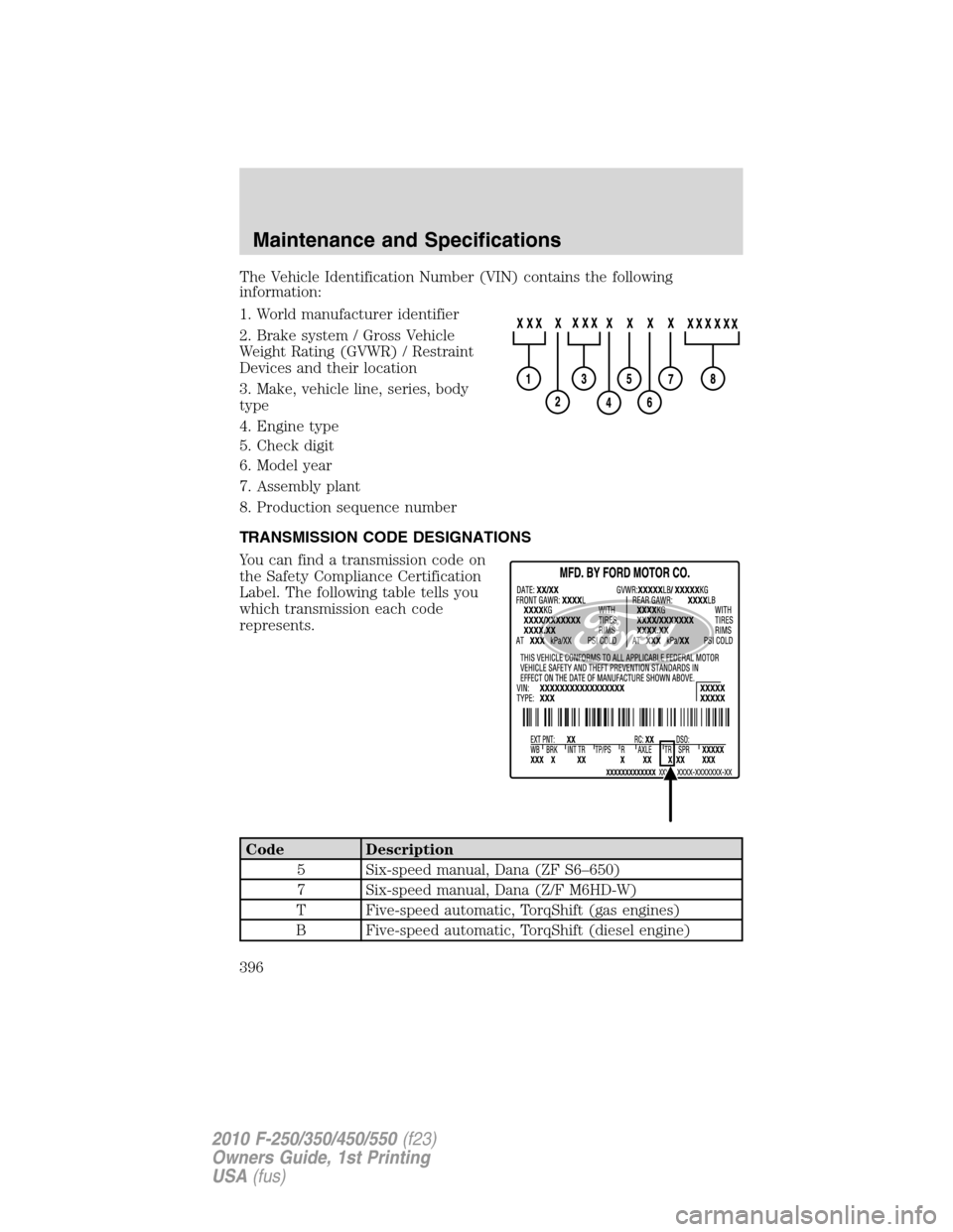 FORD SUPER DUTY 2010 2.G Owners Manual The Vehicle Identification Number (VIN) contains the following
information:
1. World manufacturer identifier
2. Brake system / Gross Vehicle
Weight Rating (GVWR) / Restraint
Devices and their location