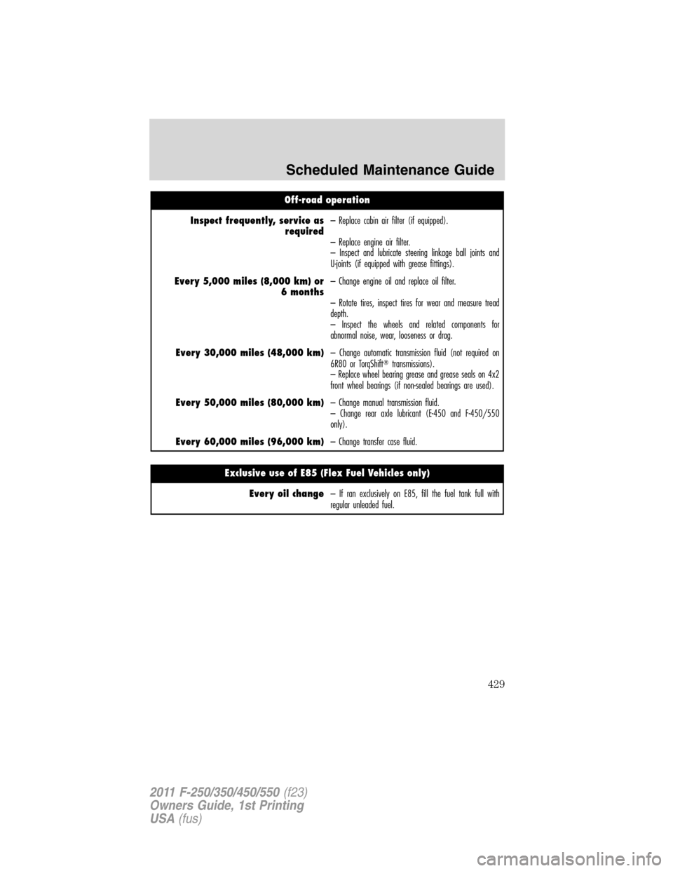 FORD SUPER DUTY 2011 3.G Owners Manual Off-road operation
Inspect frequently, service as
required– Replace cabin air filter (if equipped).
– Replace engine air filter.
– Inspect and lubricate steering linkage ball joints and
U-joints