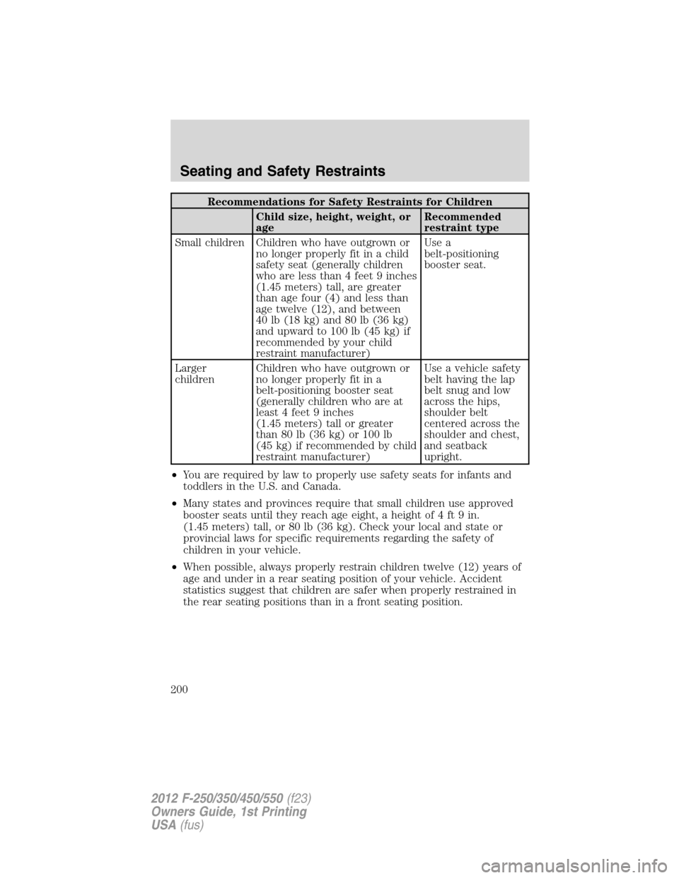 FORD SUPER DUTY 2012 3.G Owners Manual Recommendations for Safety Restraints for Children
Child size, height, weight, or
ageRecommended
restraint type
Small children Children who have outgrown or
no longer properly fit in a child
safety se FORD SUPER DUTY 2012 3.G Owners Manual Recommendations for Safety Restraints for Children
Child size, height, weight, or
ageRecommended
restraint type
Small children Children who have outgrown or
no longer properly fit in a child
safety se