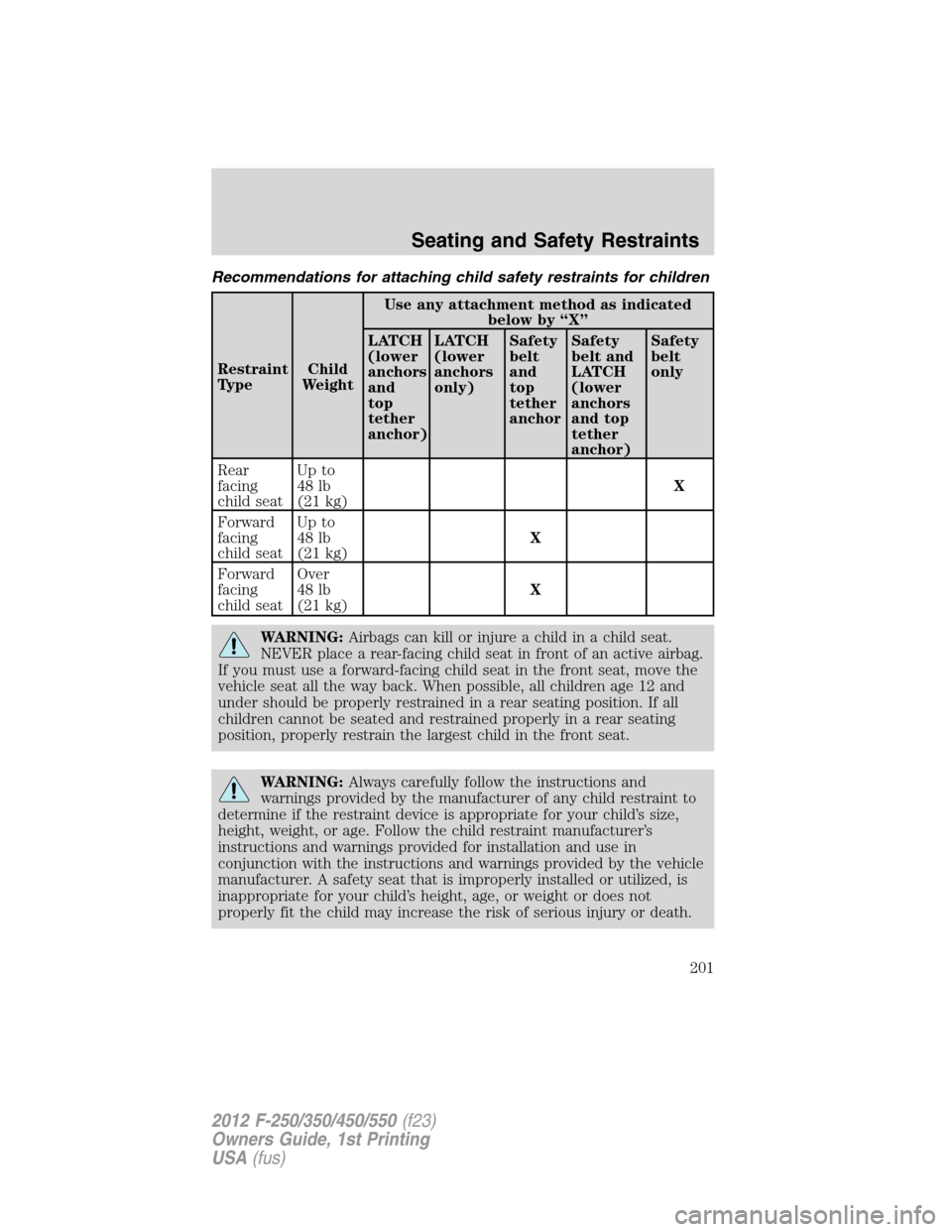 FORD SUPER DUTY 2012 3.G Owners Manual Recommendations for attaching child safety restraints for children
Restraint
TypeChild
WeightUse any attachment method as indicated
below by “X”
LATCH
(lower
anchors
and
top
tether
anchor)LATCH
(l FORD SUPER DUTY 2012 3.G Owners Manual Recommendations for attaching child safety restraints for children
Restraint
TypeChild
WeightUse any attachment method as indicated
below by “X”
LATCH
(lower
anchors
and
top
tether
anchor)LATCH
(l