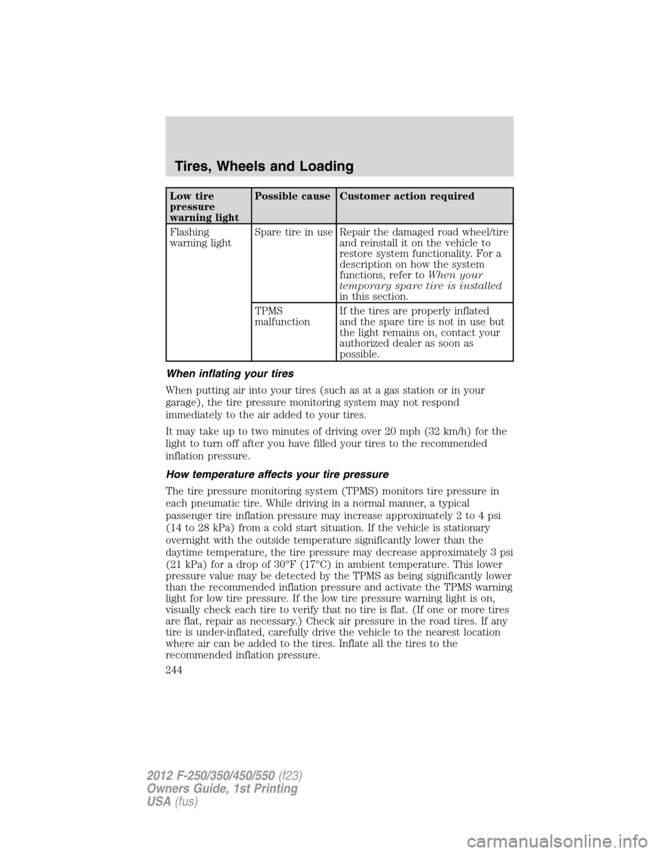 FORD SUPER DUTY 2012 3.G Owners Manual Low tire
pressure
warning lightPossible cause Customer action required
Flashing
warning lightSpare tire in use Repair the damaged road wheel/tire
and reinstall it on the vehicle to
restore system func