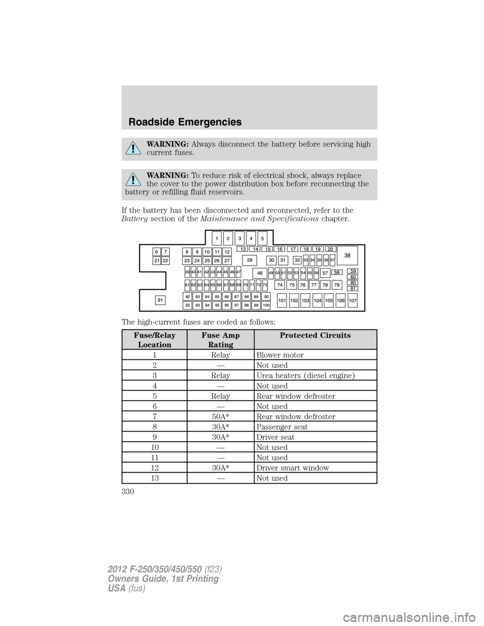 FORD SUPER DUTY 2012 3.G Owners Manual WARNING:Always disconnect the battery before servicing high
current fuses.
WARNING:To reduce risk of electrical shock, always replace
the cover to the power distribution box before reconnecting the
ba