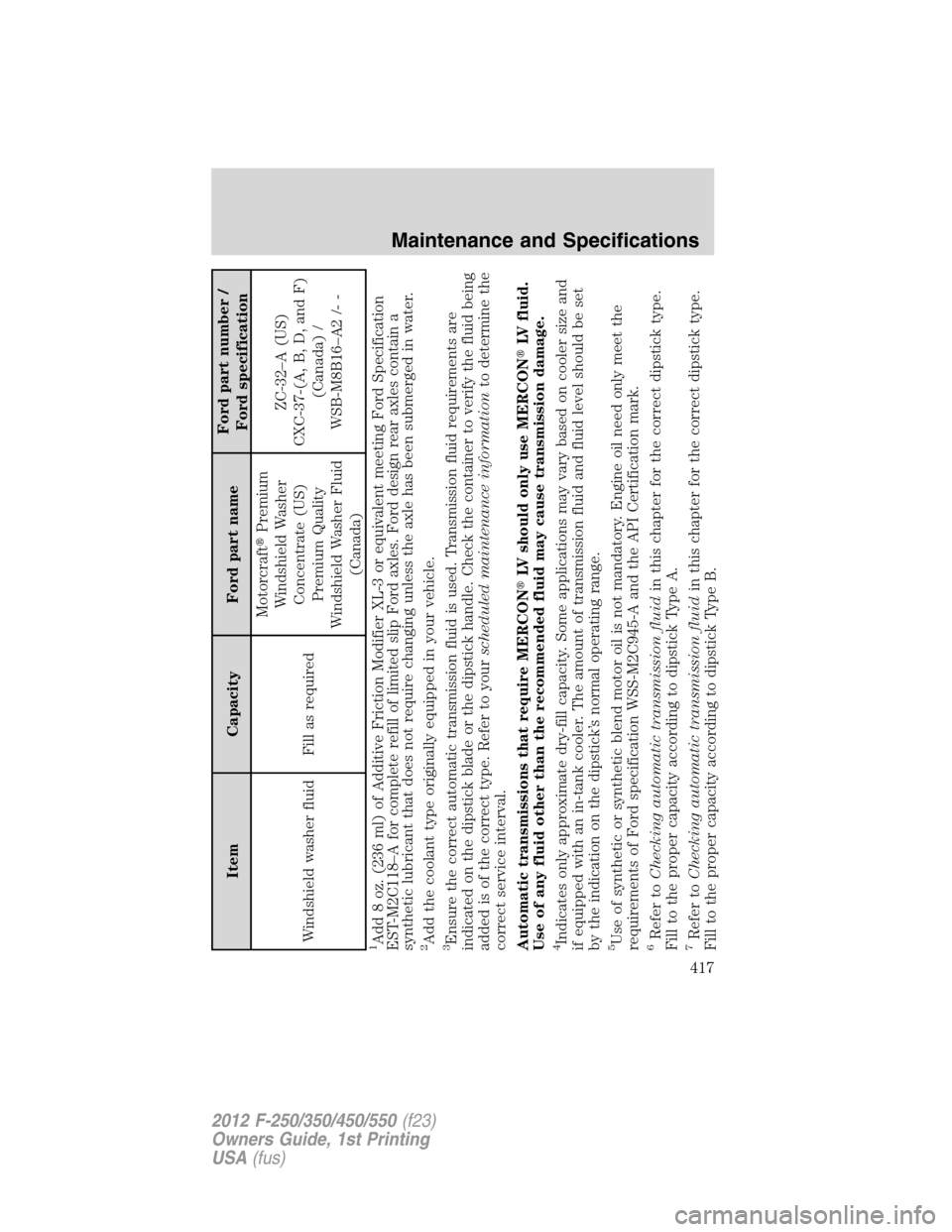 FORD SUPER DUTY 2012 3.G Owners Manual Item Capacity Ford part nameFord part number /
Ford specification
Windshield washer fluid Fill as requiredMotorcraftPremium
Windshield Washer
Concentrate (US)
Premium Quality
Windshield Washer Fluid
FORD SUPER DUTY 2012 3.G Owners Manual Item Capacity Ford part nameFord part number /
Ford specification
Windshield washer fluid Fill as requiredMotorcraftPremium
Windshield Washer
Concentrate (US)
Premium Quality
Windshield Washer Fluid