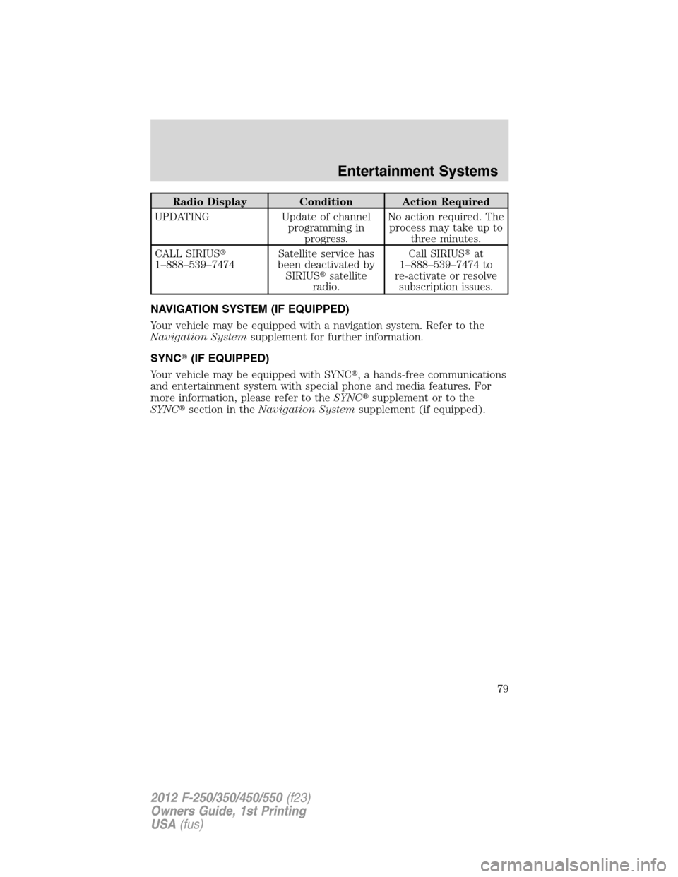 FORD SUPER DUTY 2012 3.G Owners Manual Radio Display Condition Action Required
UPDATING Update of channel
programming in
progress.No action required. The
process may take up to
three minutes.
CALL SIRIUS
1–888–539–7474Satellite serv