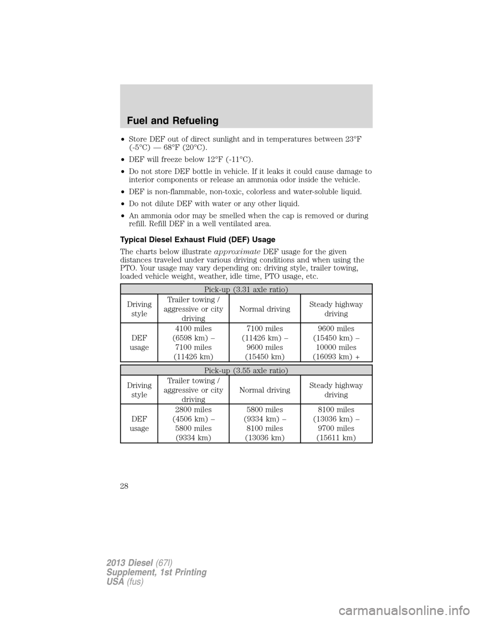 FORD SUPER DUTY 2013 3.G Diesel Supplement Manual •Store DEF out of direct sunlight and in temperatures between 23°F
(-5°C) — 68°F (20°C).
•DEF will freeze below 12°F (-11°C).
•Do not store DEF bottle in vehicle. If it leaks it could ca FORD SUPER DUTY 2013 3.G Diesel Supplement Manual •Store DEF out of direct sunlight and in temperatures between 23°F
(-5°C) — 68°F (20°C).
•DEF will freeze below 12°F (-11°C).
•Do not store DEF bottle in vehicle. If it leaks it could ca