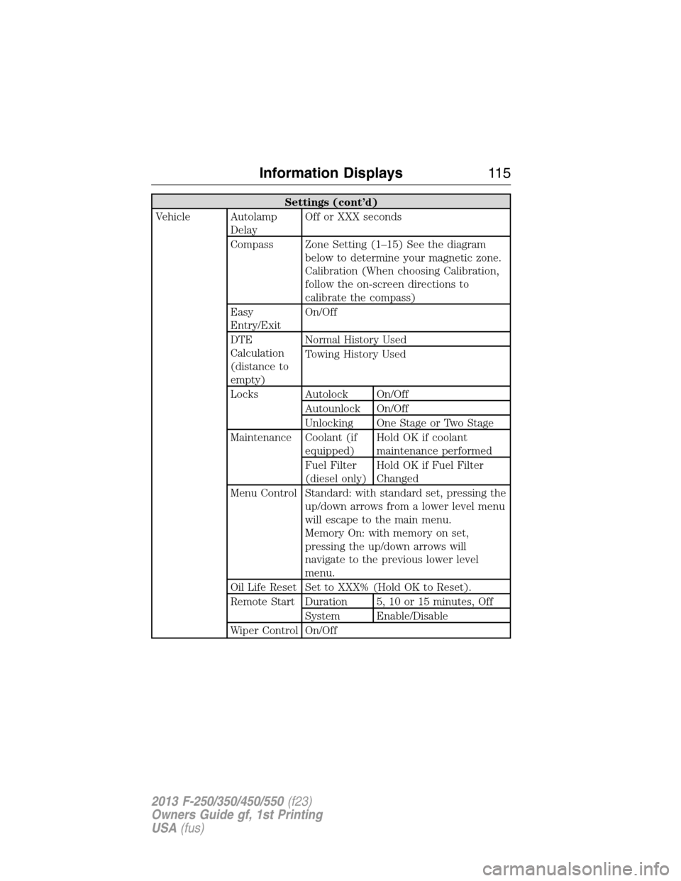FORD SUPER DUTY 2013 3.G Owners Manual Settings (cont’d)
Vehicle Autolamp
DelayOff or XXX seconds
Compass Zone Setting (1–15) See the diagram
below to determine your magnetic zone.
Calibration (When choosing Calibration,
follow the on-
