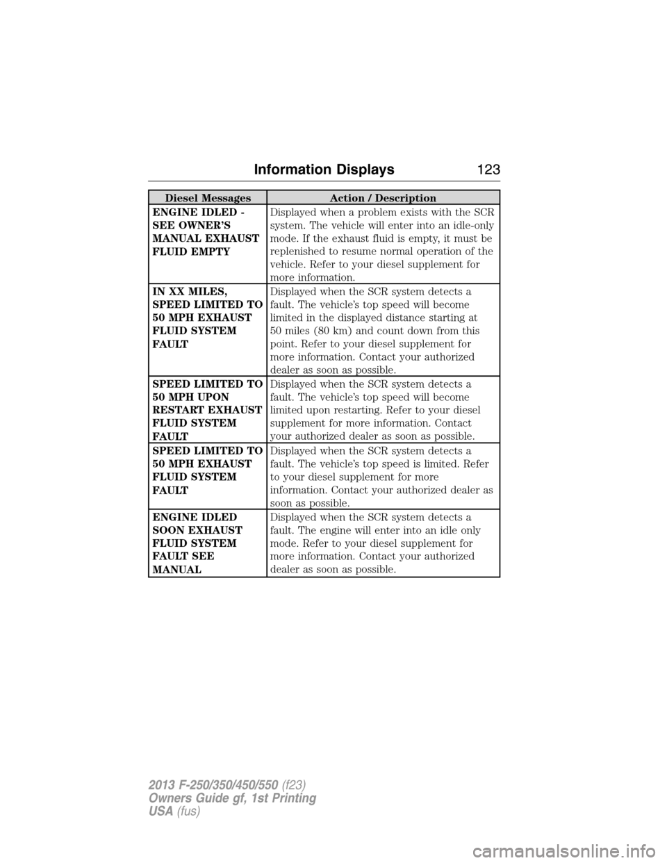 FORD SUPER DUTY 2013 3.G Owners Manual Diesel Messages Action / Description
ENGINE IDLED -
SEE OWNER’S
MANUAL EXHAUST
FLUID EMPTYDisplayed when a problem exists with the SCR
system. The vehicle will enter into an idle-only
mode. If the e