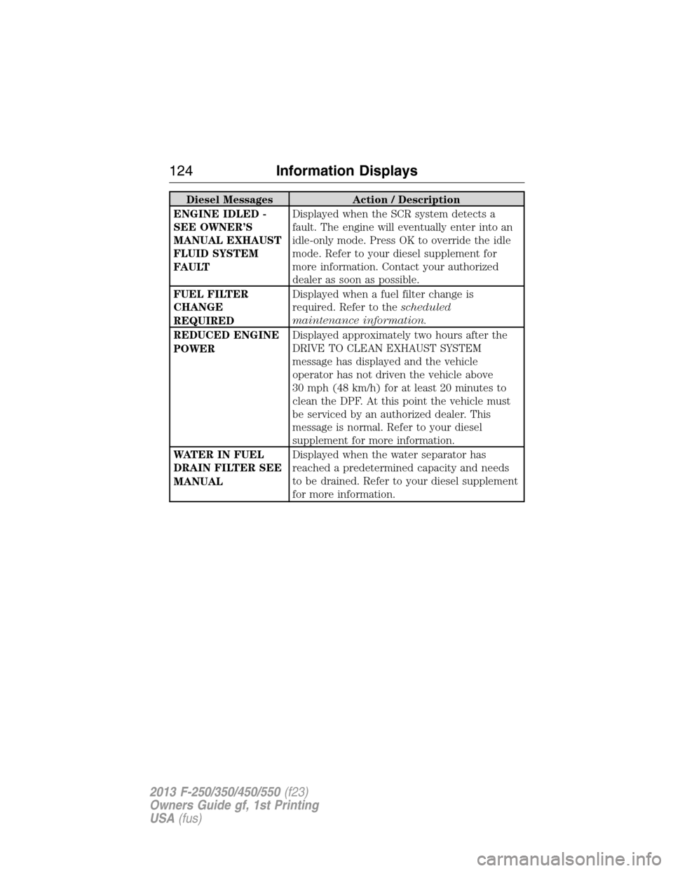 FORD SUPER DUTY 2013 3.G Owners Manual Diesel Messages Action / Description
ENGINE IDLED -
SEE OWNER’S
MANUAL EXHAUST
FLUID SYSTEM
FAULTDisplayed when the SCR system detects a
fault. The engine will eventually enter into an
idle-only mod