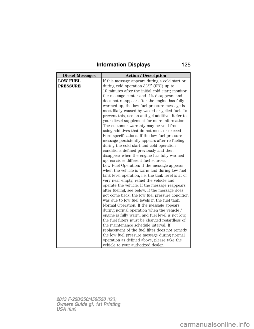 FORD SUPER DUTY 2013 3.G Owners Manual Diesel Messages Action / Description
LOW FUEL
PRESSUREIf this message appears during a cold start or
during cold operation 32°F (0°C) up to
10 minutes after the initial cold start; monitor
the messa