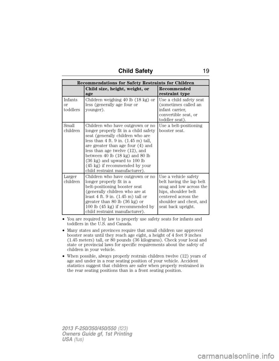 FORD SUPER DUTY 2013 3.G Owners Manual Recommendations for Safety Restraints for Children
Child size, height, weight, or
ageRecommended
restraint type
Infants
or
toddlersChildren weighing 40 lb (18 kg) or
less (generally age four or
younge