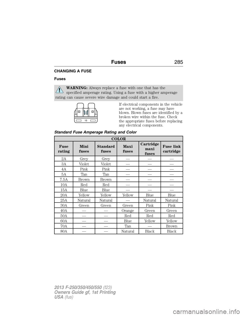 FORD SUPER DUTY 2013 3.G Owners Manual CHANGING A FUSE
Fuses
WARNING:Always replace a fuse with one that has the
specified amperage rating. Using a fuse with a higher amperage
rating can cause severe wire damage and could start a fire.
If 