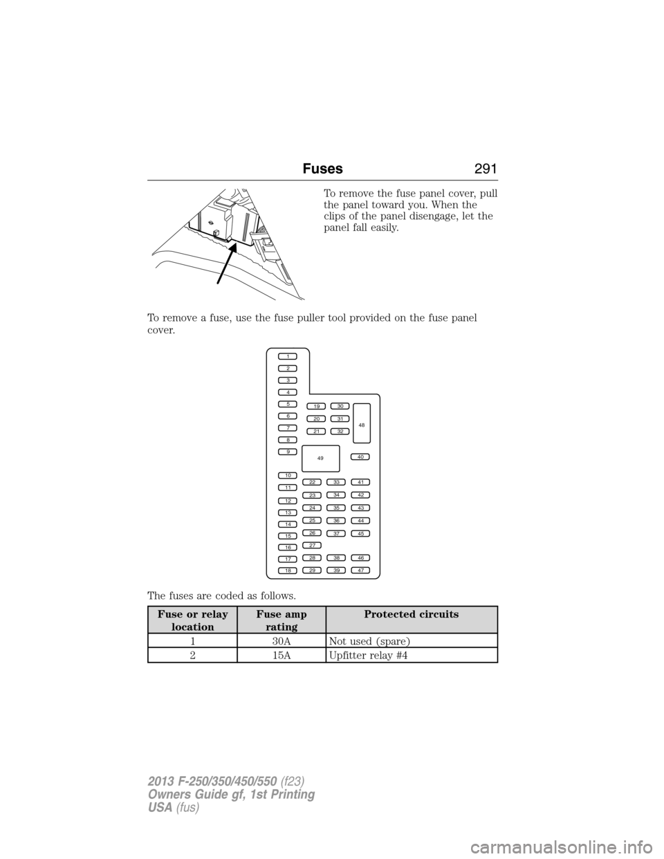 FORD SUPER DUTY 2013 3.G Owners Manual To remove the fuse panel cover, pull
the panel toward you. When the
clips of the panel disengage, let the
panel fall easily.
To remove a fuse, use the fuse puller tool provided on the fuse panel
cover