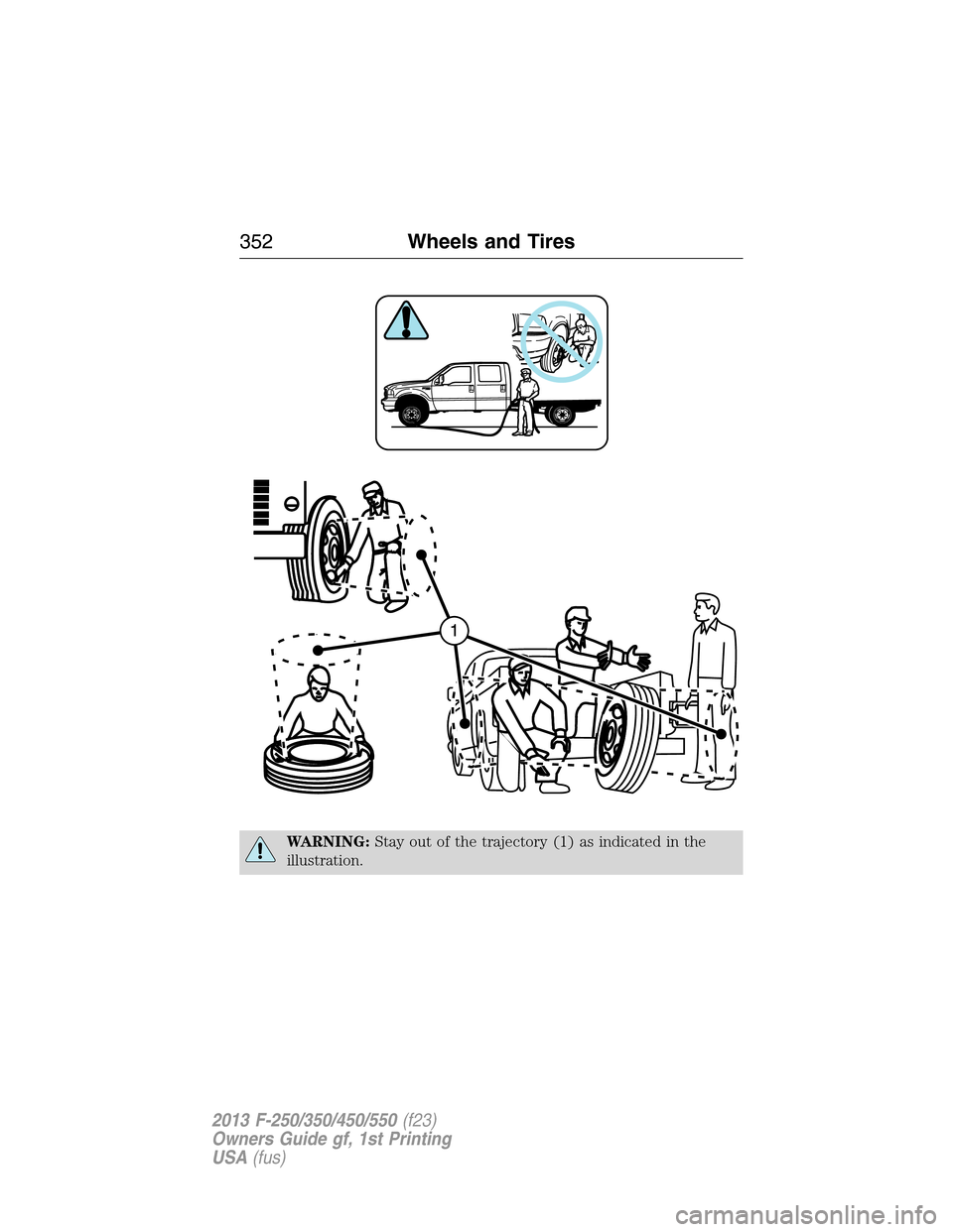 FORD SUPER DUTY 2013 3.G Owners Manual WARNING:Stay out of the trajectory (1) as indicated in the
illustration.
352Wheels and Tires
2013 F-250/350/450/550(f23)
Owners Guide gf, 1st Printing
USA(fus) 