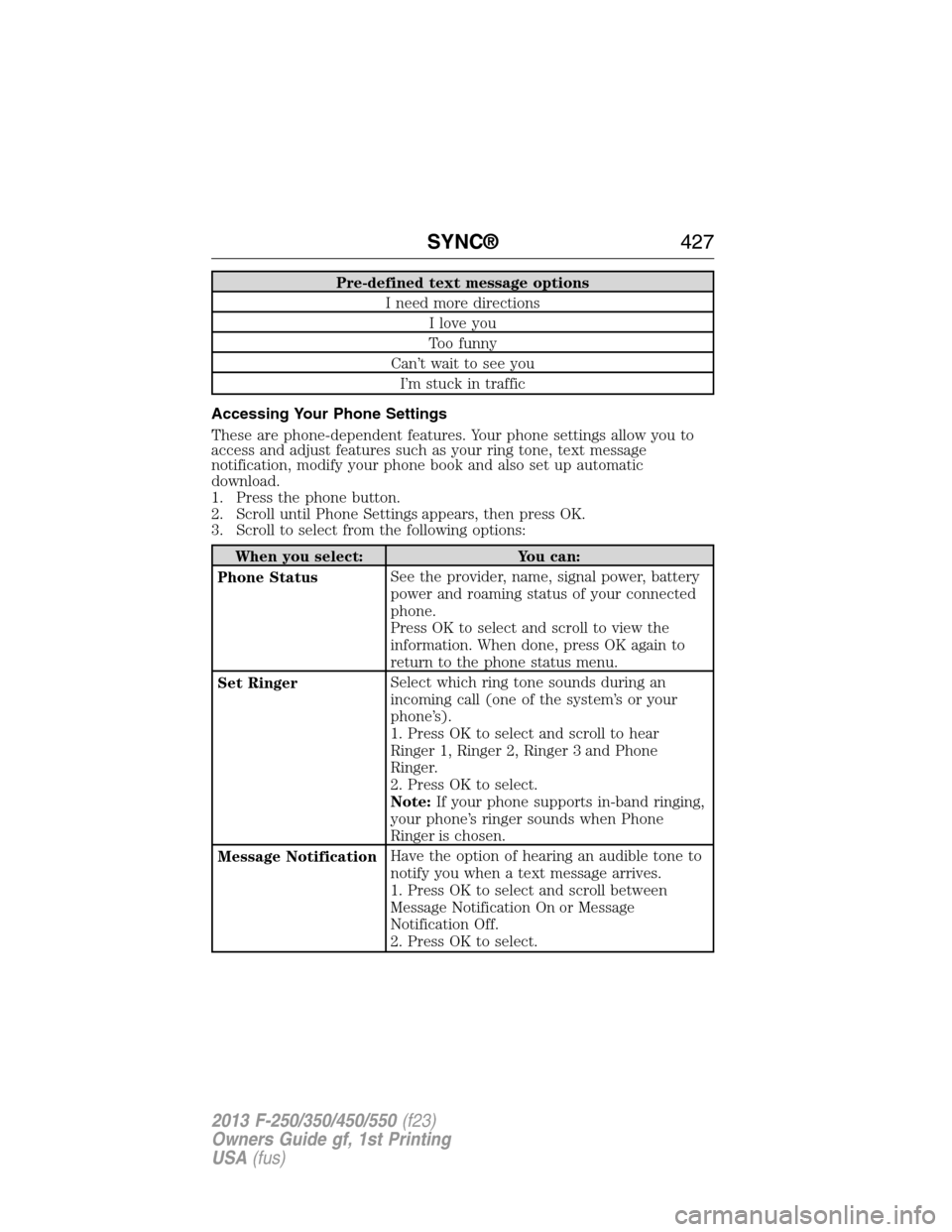 FORD SUPER DUTY 2013 3.G Owners Manual Pre-defined text message options
I need more directions
I love you
Too funny
Can’t wait to see you
I’m stuck in traffic
Accessing Your Phone Settings
These are phone-dependent features. Your phone