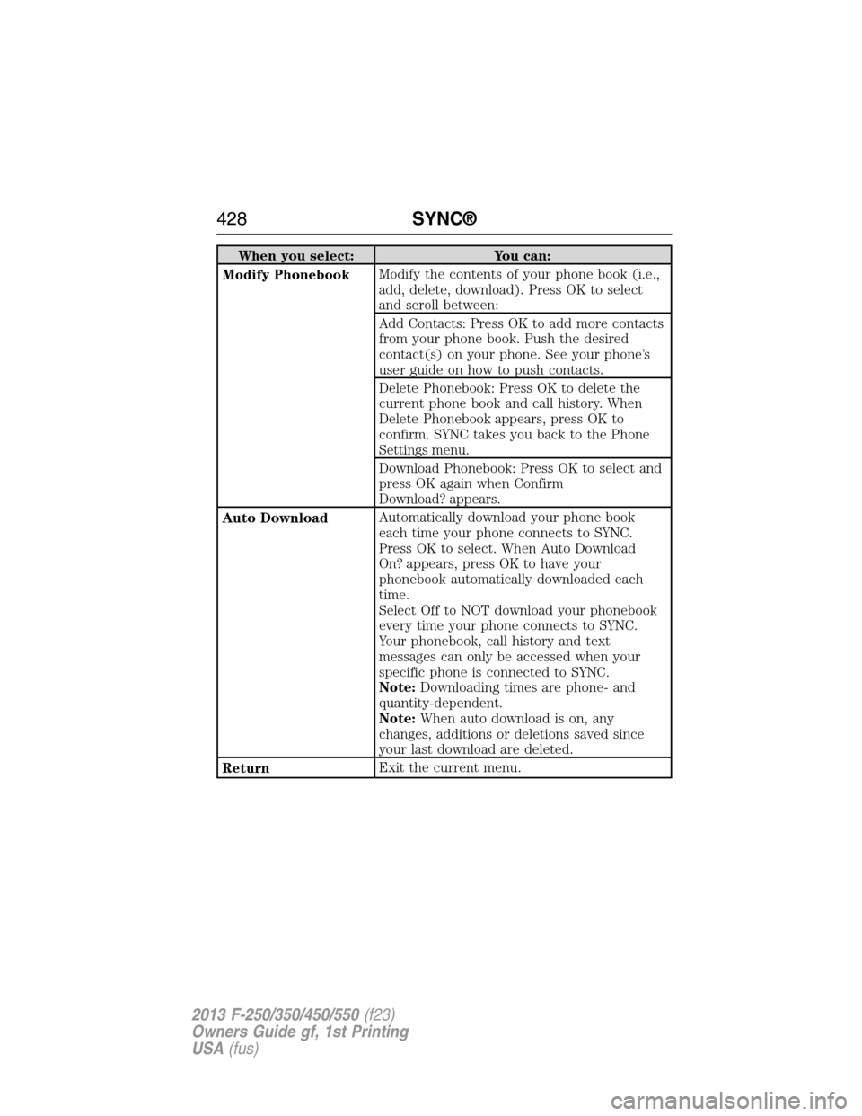 FORD SUPER DUTY 2013 3.G Owners Manual When you select: You can:
Modify PhonebookModify the contents of your phone book (i.e.,
add, delete, download). Press OK to select
and scroll between:
Add Contacts: Press OK to add more contacts
from 