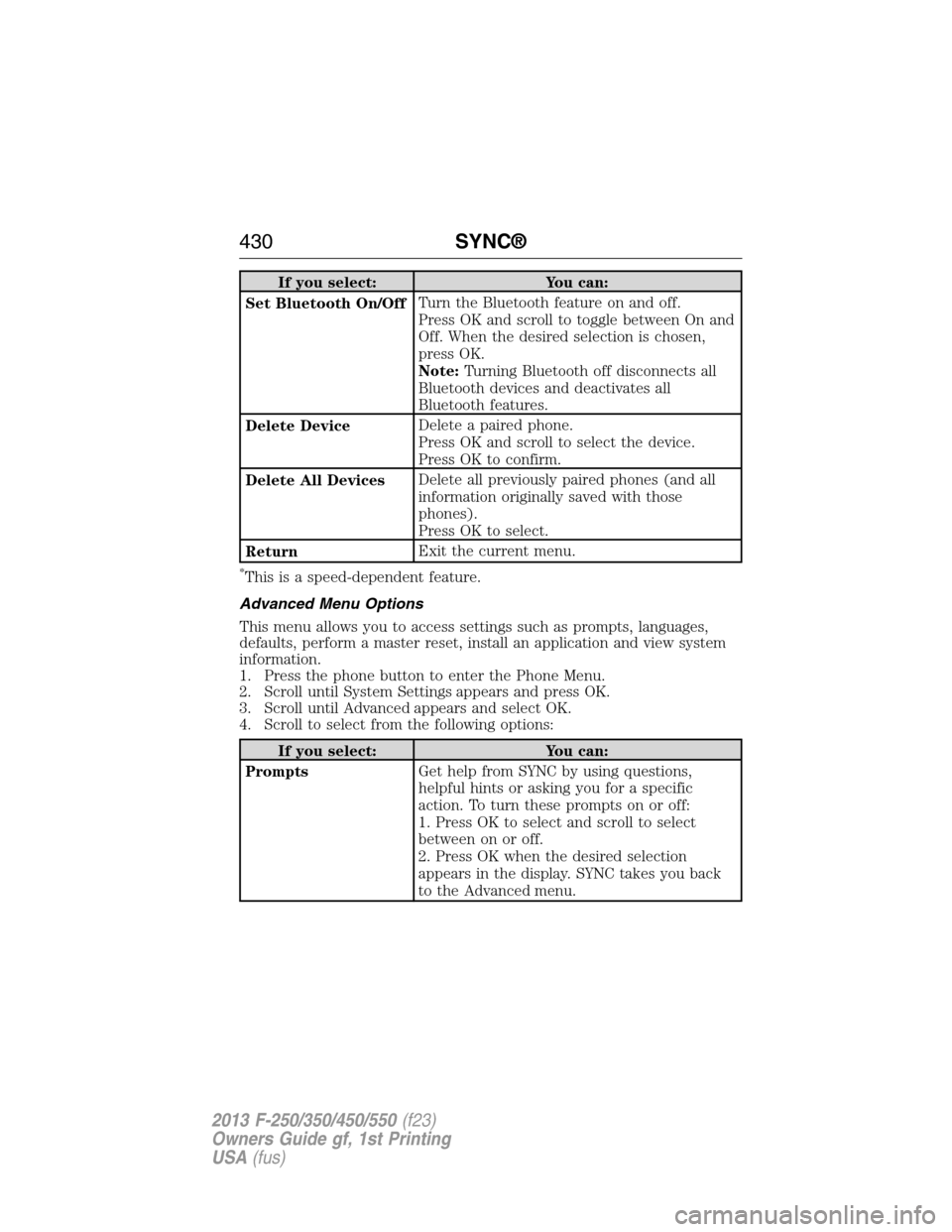 FORD SUPER DUTY 2013 3.G Owners Manual If you select: You can:
Set Bluetooth On/OffTurn the Bluetooth feature on and off.
Press OK and scroll to toggle between On and
Off. When the desired selection is chosen,
press OK.
Note:Turning Blueto