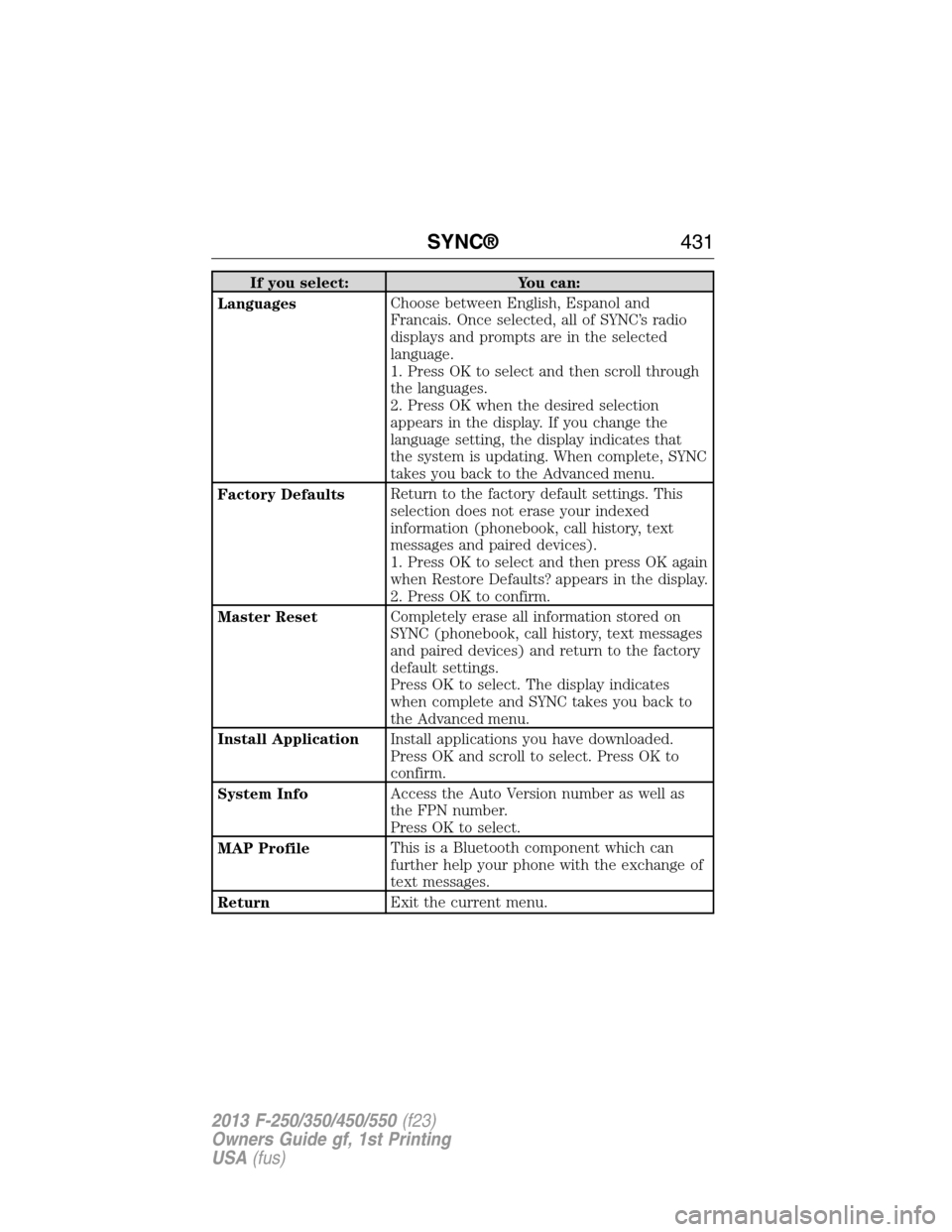 FORD SUPER DUTY 2013 3.G Owners Manual If you select: You can:
LanguagesChoose between English, Espanol and
Francais. Once selected, all of SYNC’s radio
displays and prompts are in the selected
language.
1. Press OK to select and then sc