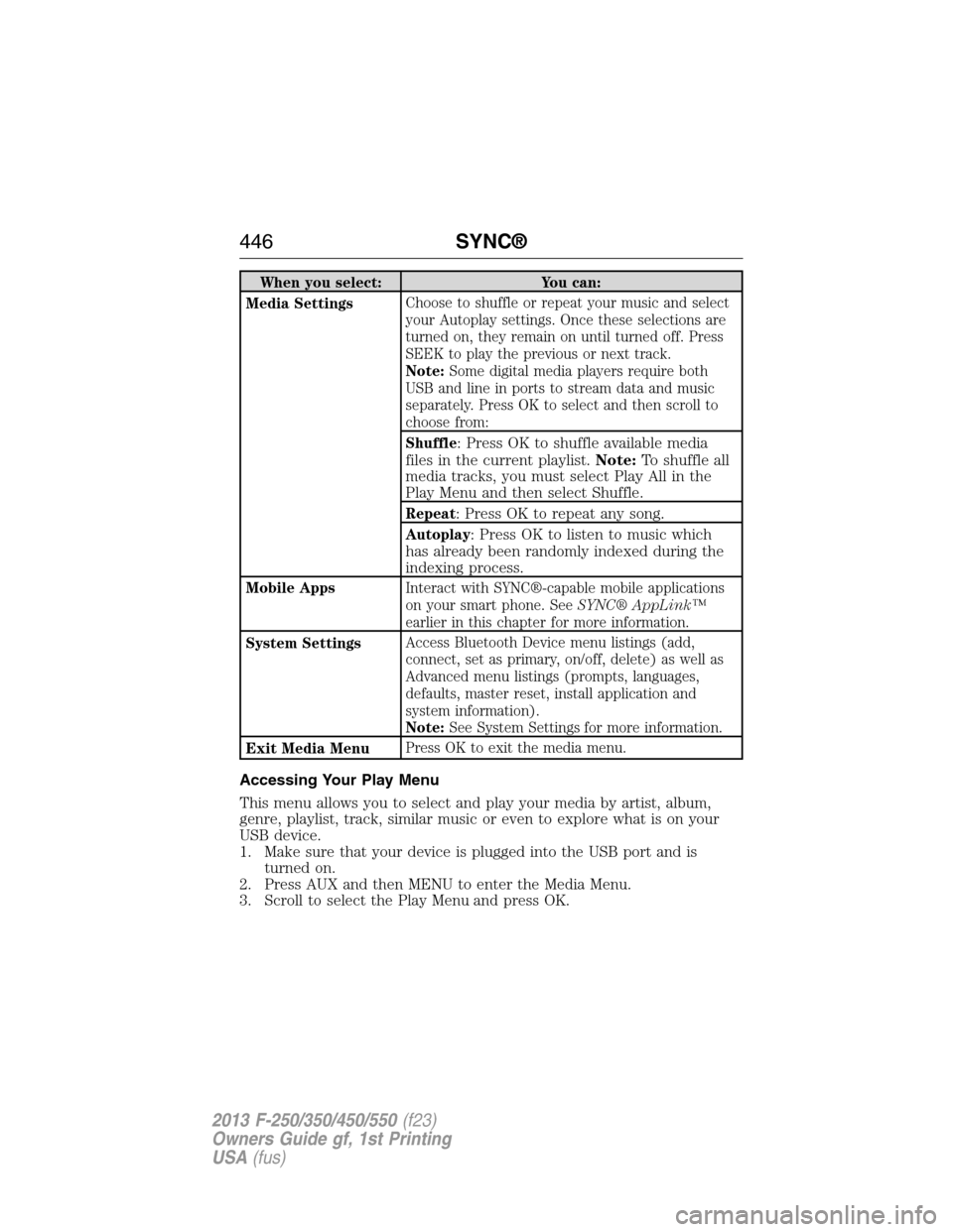 FORD SUPER DUTY 2013 3.G Owners Manual When you select: You can:
Media SettingsChoose to shuffle or repeat your music and select
your Autoplay settings. Once these selections are
turned on, they remain on until turned off. Press
SEEK to pl