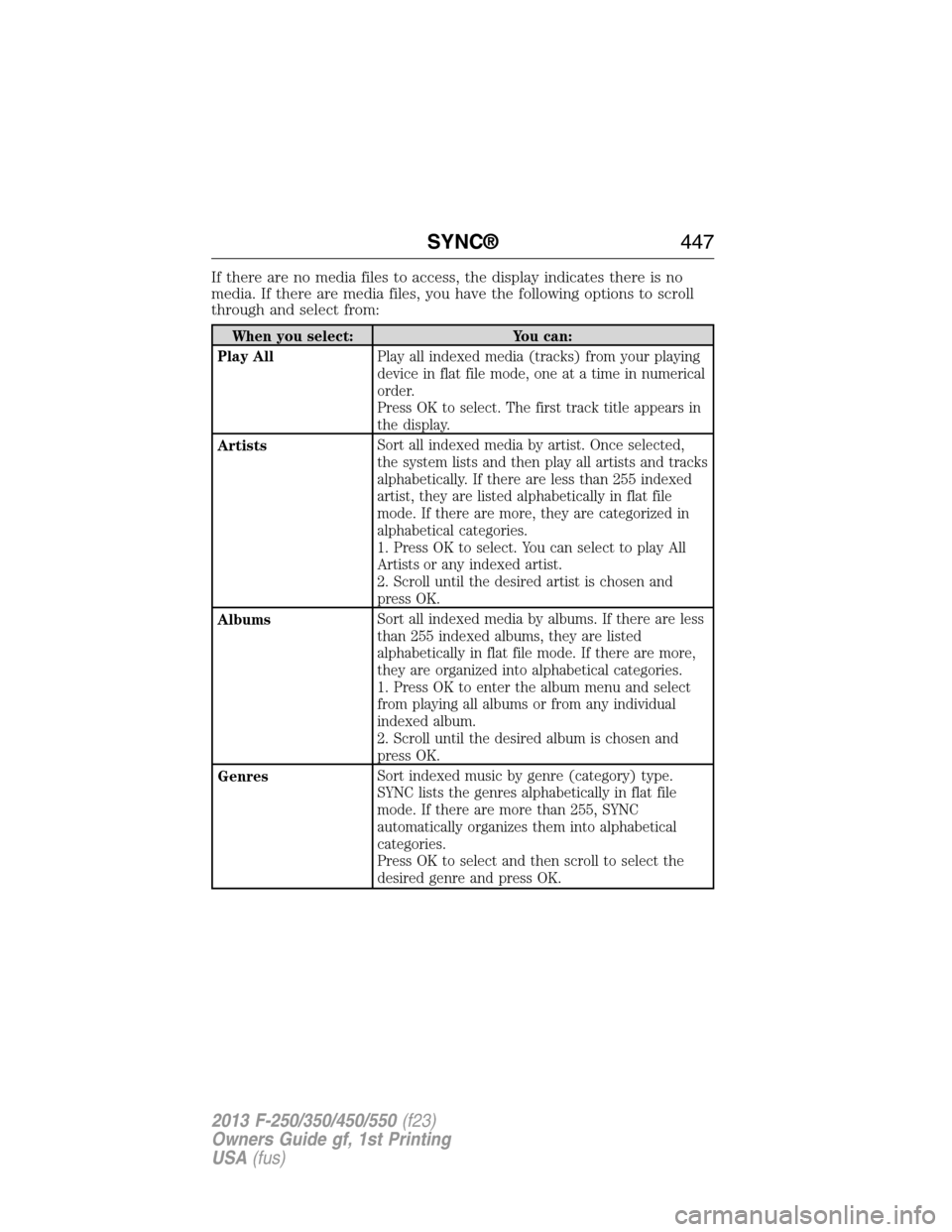 FORD SUPER DUTY 2013 3.G Owners Manual If there are no media files to access, the display indicates there is no
media. If there are media files, you have the following options to scroll
through and select from:
When you select: You can:
Pl