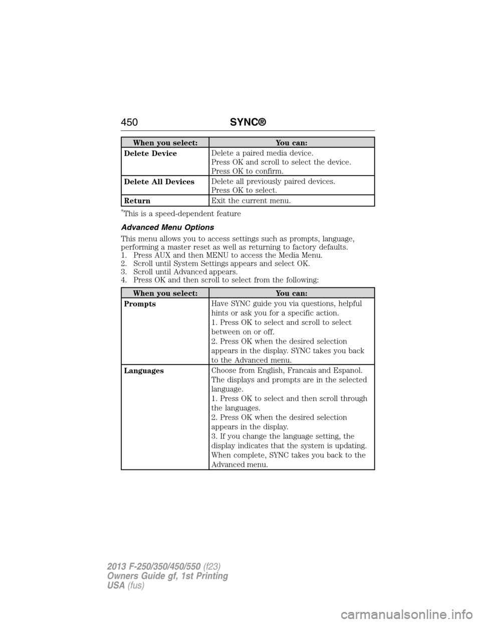 FORD SUPER DUTY 2013 3.G Owners Manual When you select: You can:
Delete DeviceDelete a paired media device.
Press OK and scroll to select the device.
Press OK to confirm.
Delete All DevicesDelete all previously paired devices.
Press OK to 