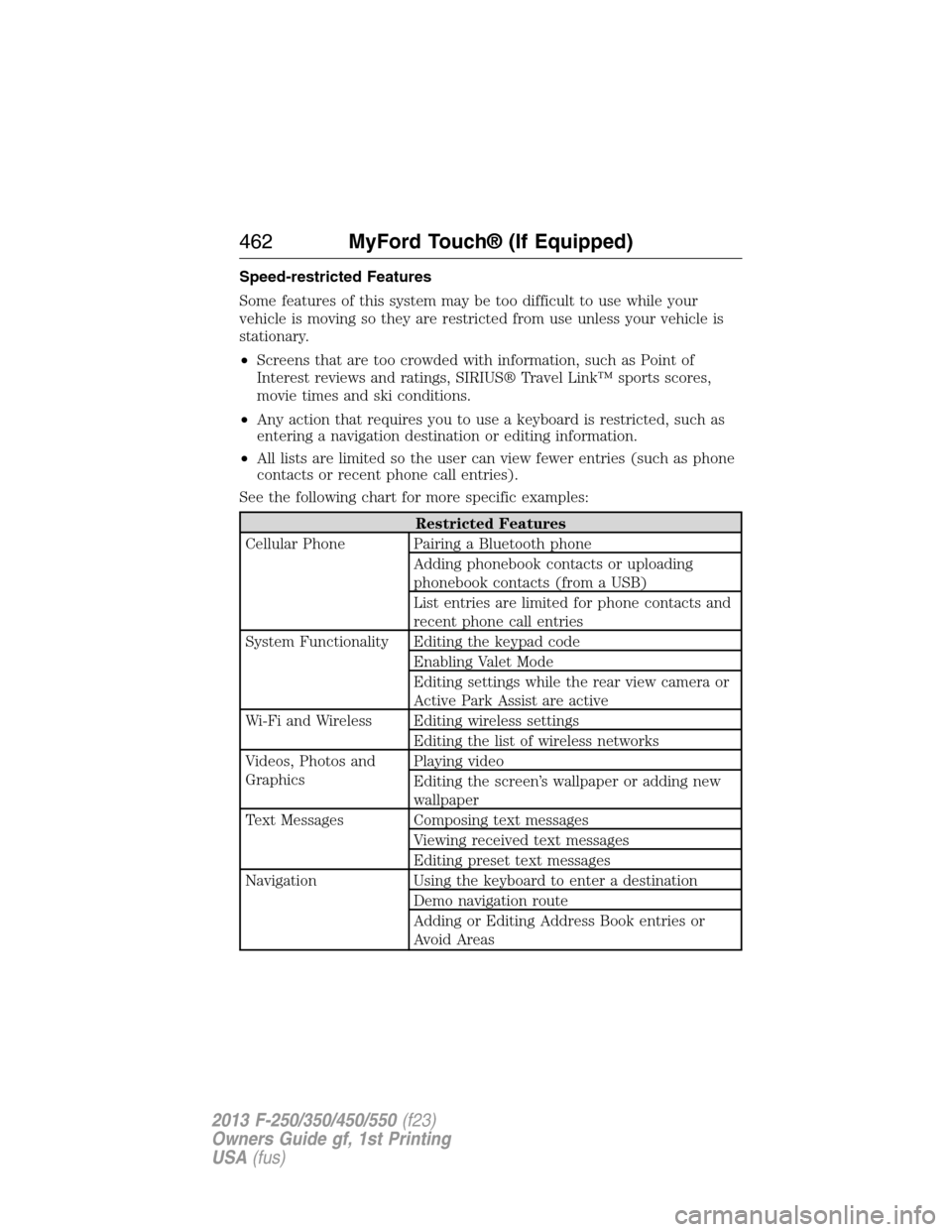 FORD SUPER DUTY 2013 3.G Owners Manual Speed-restricted Features
Some features of this system may be too difficult to use while your
vehicle is moving so they are restricted from use unless your vehicle is
stationary.
•Screens that are t
