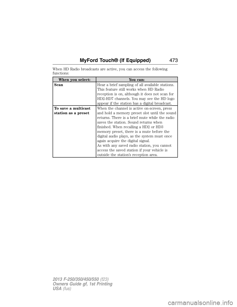 FORD SUPER DUTY 2013 3.G Owners Manual When HD Radio broadcasts are active, you can access the following
functions:
When you select: You can:
ScanHear a brief sampling of all available stations.
This feature still works when HD Radio
recep