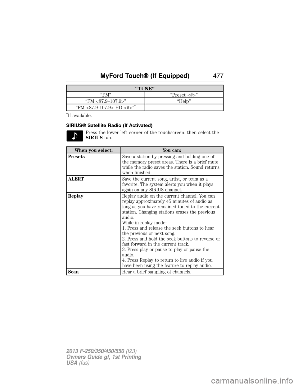 FORD SUPER DUTY 2013 3.G Owners Manual “TUNE”
“FM” “Preset <#>”
“FM <87.9–107.9>” “Help”
“FM <87.9-107.9> HD <#>”
*
*
If available.
SIRIUS® Satellite Radio (If Activated)
Press the lower left corner of the touchs