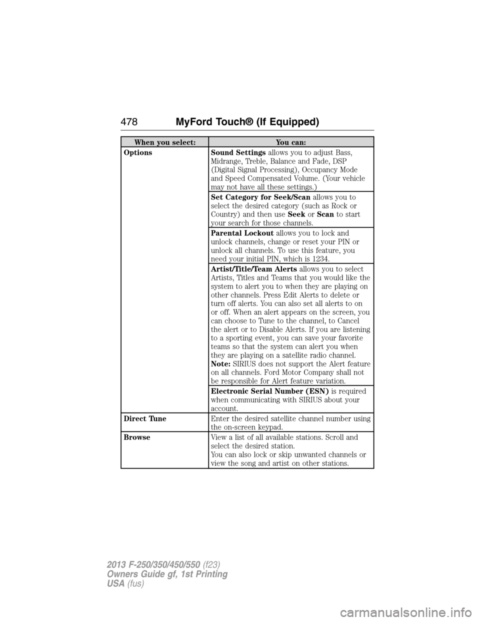 FORD SUPER DUTY 2013 3.G Owners Manual When you select: You can:
Options Sound Settingsallows you to adjust Bass,
Midrange, Treble, Balance and Fade, DSP
(Digital Signal Processing), Occupancy Mode
and Speed Compensated Volume. (Your vehic