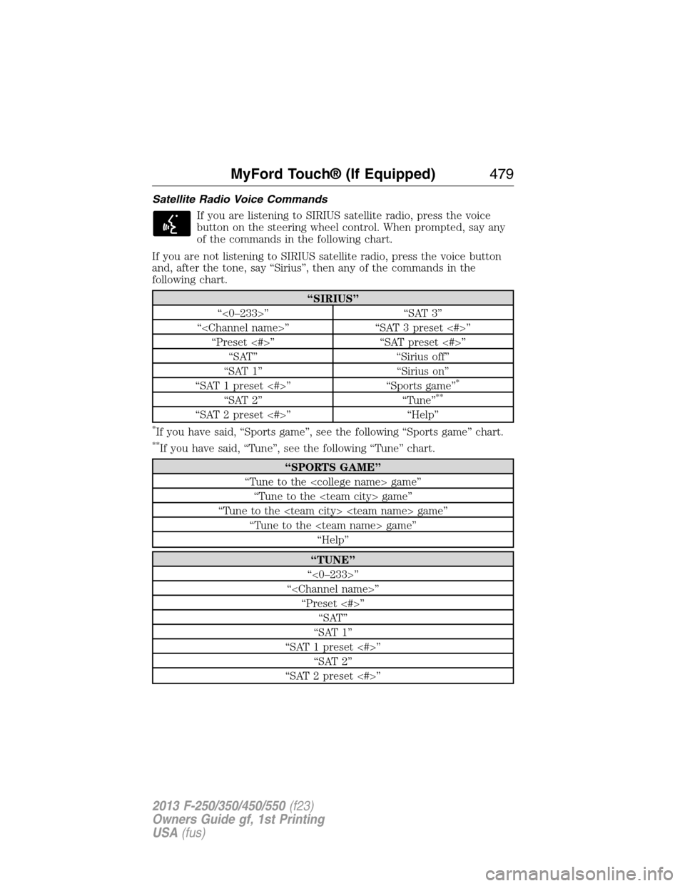 FORD SUPER DUTY 2013 3.G Owners Manual Satellite Radio Voice Commands
If you are listening to SIRIUS satellite radio, press the voice
button on the steering wheel control. When prompted, say any
of the commands in the following chart.
If y