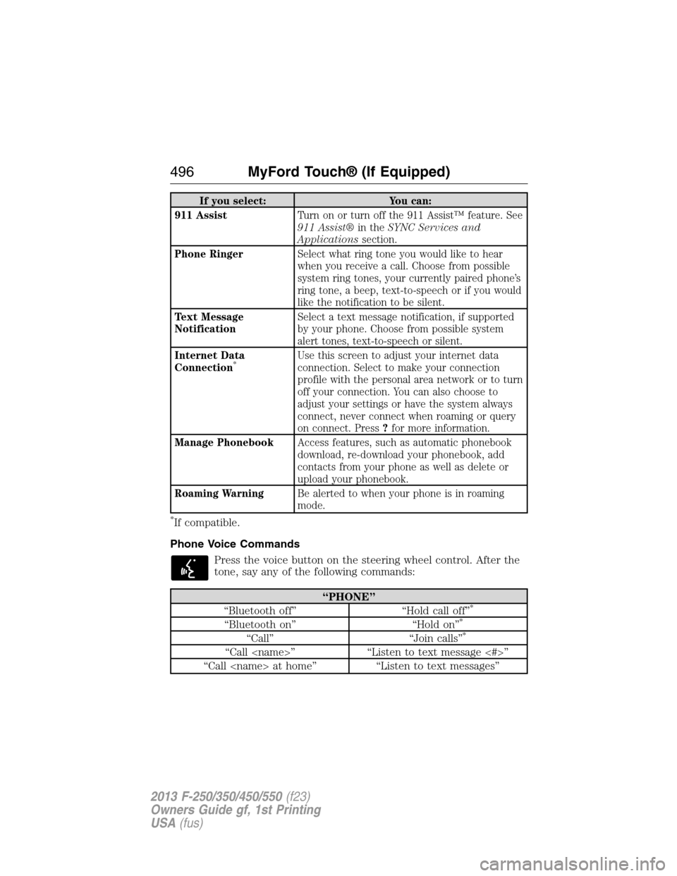 FORD SUPER DUTY 2013 3.G Owners Manual If you select: You can:
911 AssistTurn on or turn off the 911 Assist™ feature. See
911 Assist®in theSYNC Services and
Applicationssection.
Phone RingerSelect what ring tone you would like to hear
w