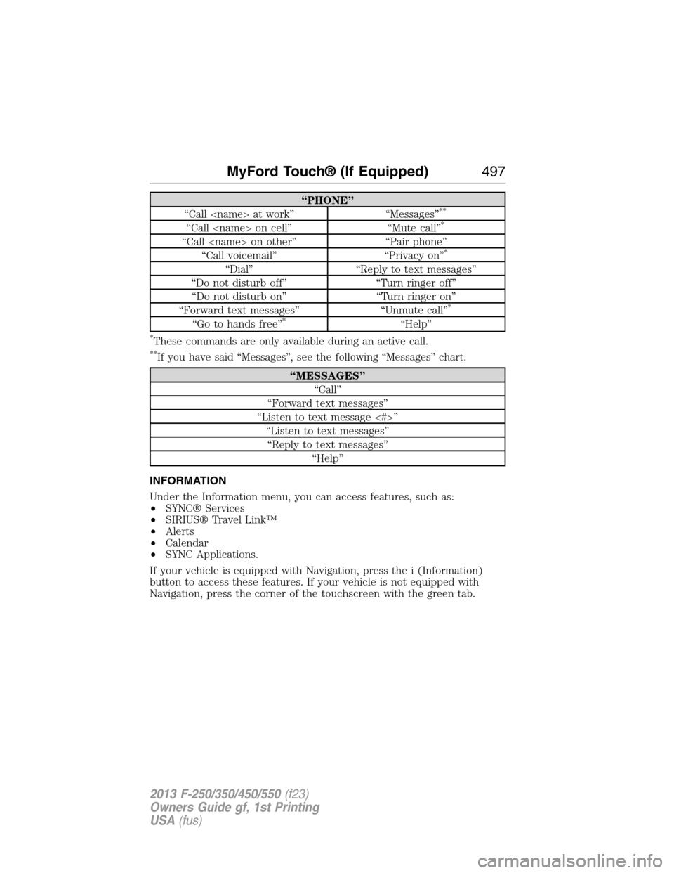 FORD SUPER DUTY 2013 3.G Owners Manual “PHONE”
“Call <name> at work” “Messages”**
“Call <name> on cell” “Mute call”*
“Call <name> on other” “Pair phone”
“Call voicemail” “Privacy on”*
“Dial” “Reply