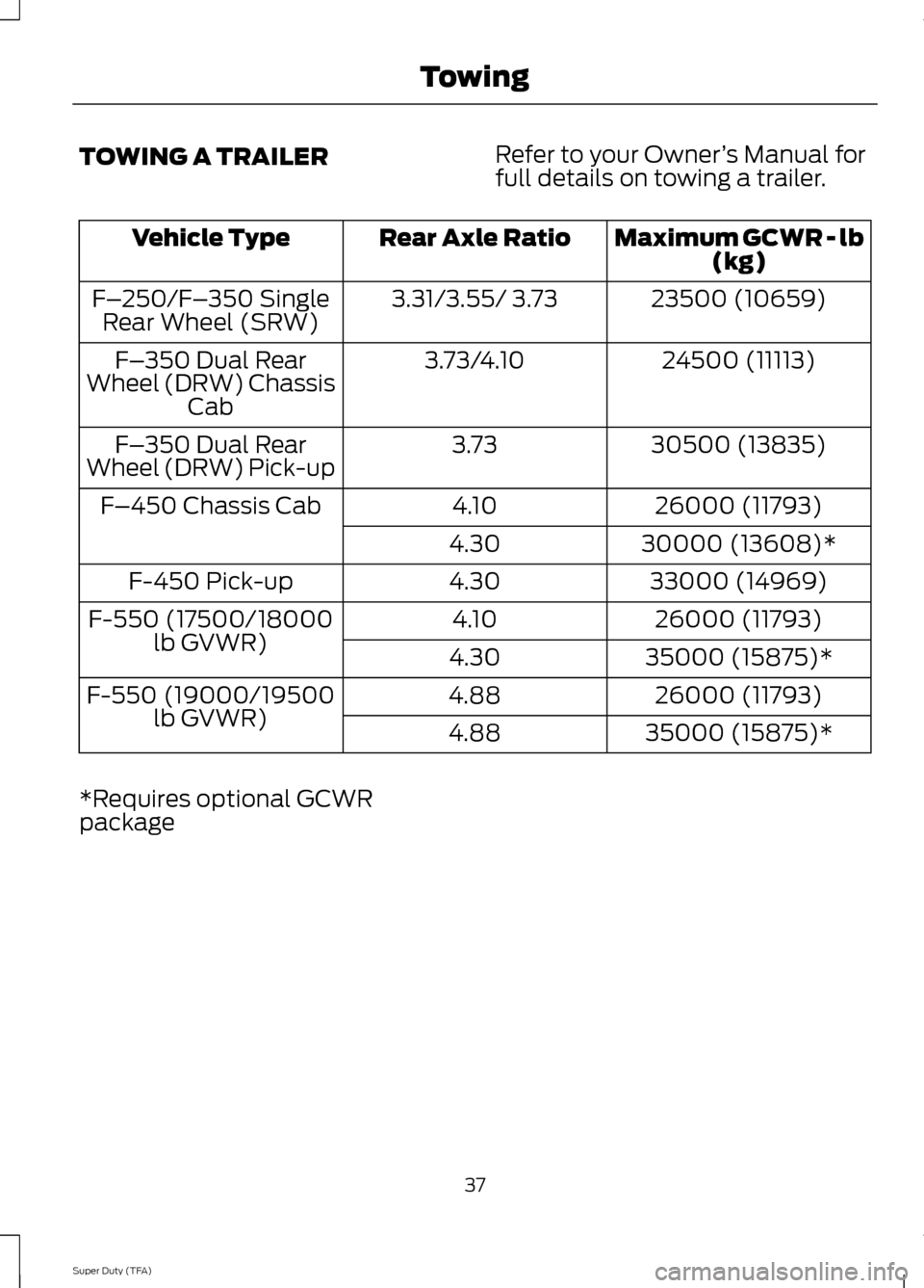 FORD SUPER DUTY 2014 3.G Diesel Supplement Manual TOWING A TRAILER
Refer to your Owner
’s Manual for
full details on towing a trailer. Maximum GCWR - lb
(kg)
Rear Axle Ratio
Vehicle Type
23500 (10659)
3.31/3.55/ 3.73
F– 250/F– 350 Single
Rear W