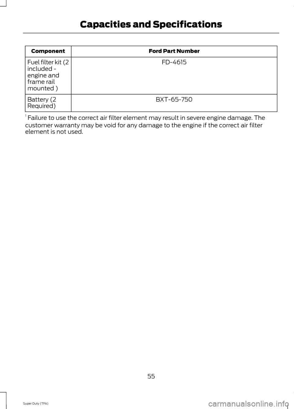 FORD SUPER DUTY 2014 3.G Diesel Supplement Manual Ford Part Number
Component
FD-4615
Fuel filter kit (2
included -
engine and
frame rail
mounted )
BXT-65-750
Battery (2
Required)
1  Failure to use the correct air filter element may result in severe e