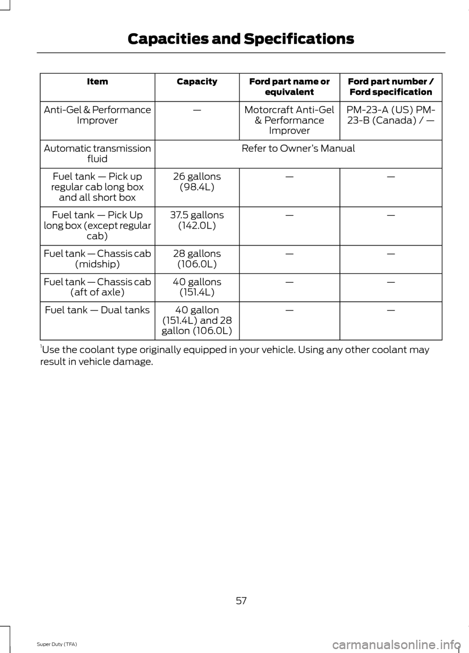FORD SUPER DUTY 2014 3.G Diesel Supplement Manual Ford part number /
Ford specification
Ford part name or
equivalent
Capacity
Item
PM-23-A (US) PM-23-B (Canada) / —
Motorcraft Anti-Gel
& Performance Improver
—
Anti-Gel & Performance
Improver
Refe