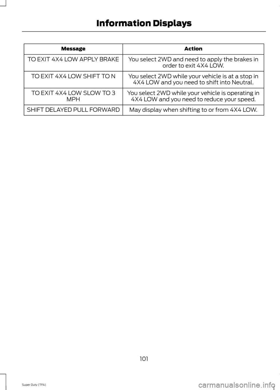 FORD SUPER DUTY 2014 3.G Owners Manual Action
Message
You select 2WD and need to apply the brakes inorder to exit 4X4 LOW.
TO EXIT 4X4 LOW APPLY BRAKE
You select 2WD while your vehicle is at a stop in4X4 LOW and you need to shift into Neut