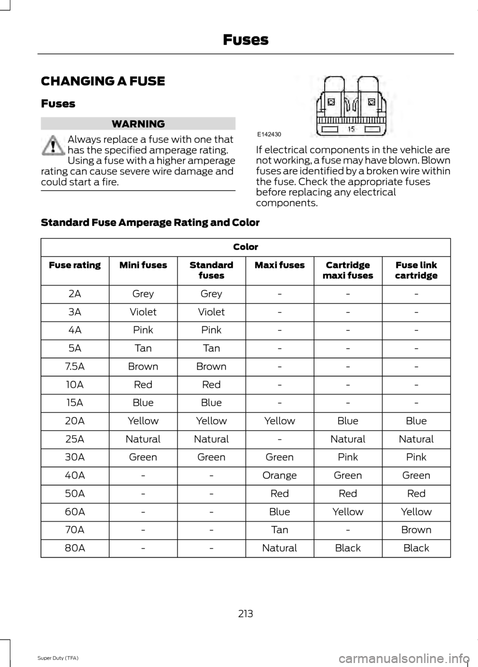 FORD SUPER DUTY 2014 3.G Owners Manual CHANGING A FUSE
Fuses
WARNING
Always replace a fuse with one that
has the specified amperage rating.
Using a fuse with a higher amperage
rating can cause severe wire damage and
could start a fire. If 