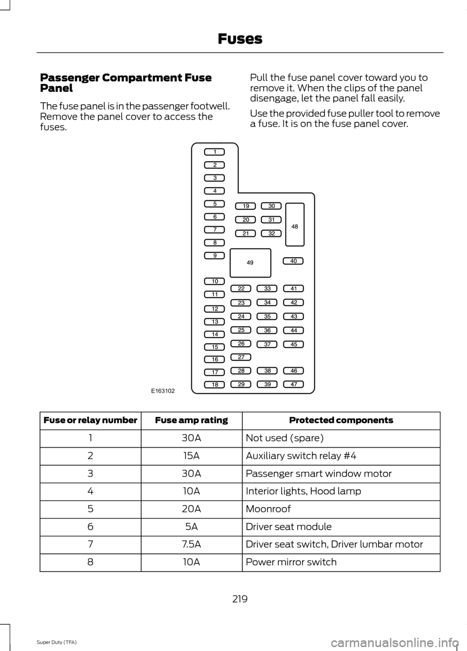 FORD SUPER DUTY 2014 3.G Owners Manual Passenger Compartment Fuse
Panel
The fuse panel is in the passenger footwell.
Remove the panel cover to access the
fuses.
Pull the fuse panel cover toward you to
remove it. When the clips of the panel